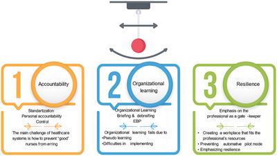Editorial: From structure to agency: understanding nurse's agency in quality and safe care